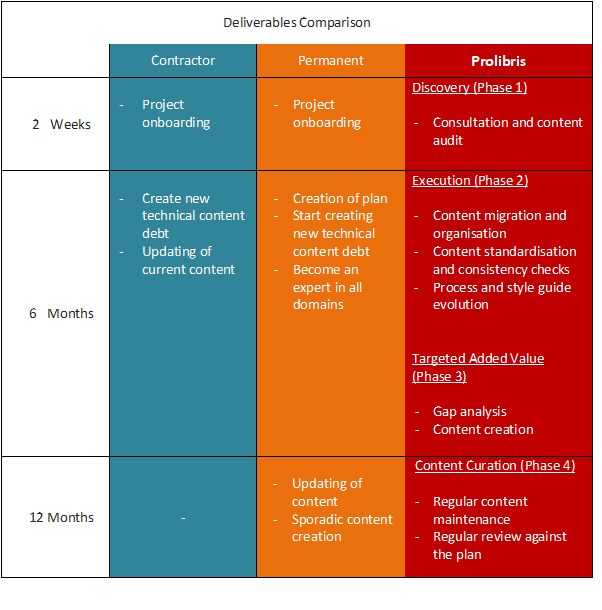 Deliverables Comparison